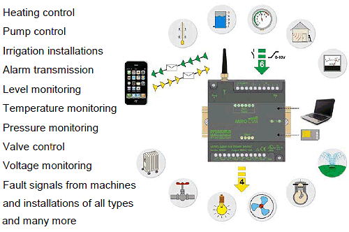 Murrelektronik MIRO GSM modul